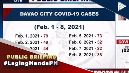 Download Video: #LagingHanda | Kaso ng COVID-19 sa Davao City kapansin-pansin ang bahagyang pagbaba