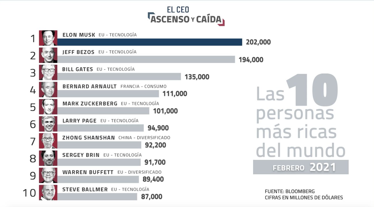 #AscensoyCaída