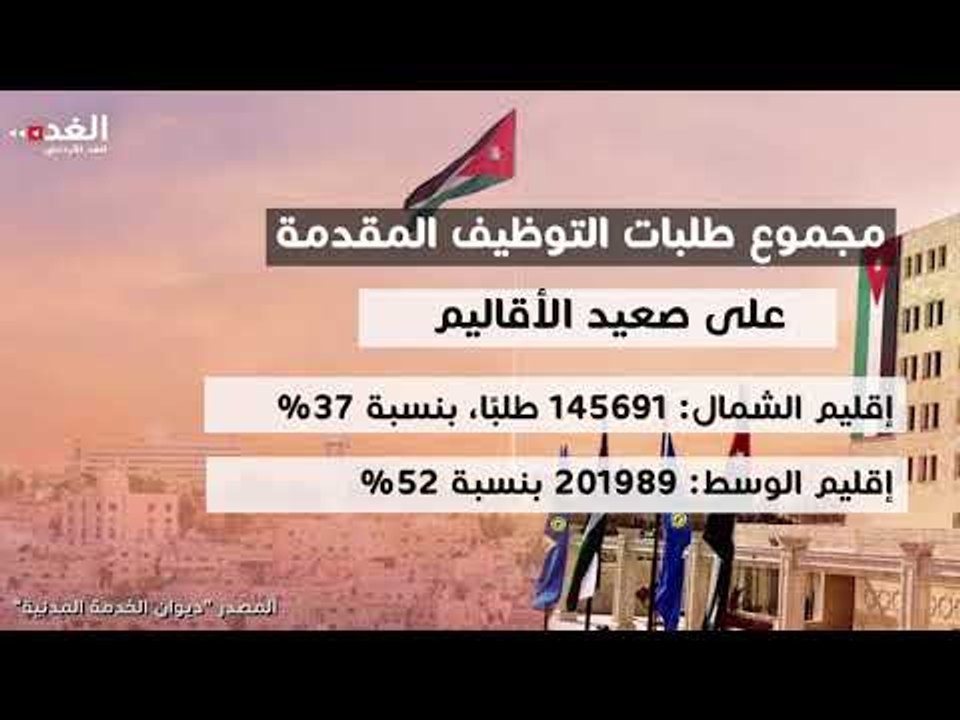 معدل البطالة يرتفع
