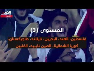 فيديوغراف .. تفاصيل قرعة التصفيات المشتركة لمونديال 2022 وآسيا 2023