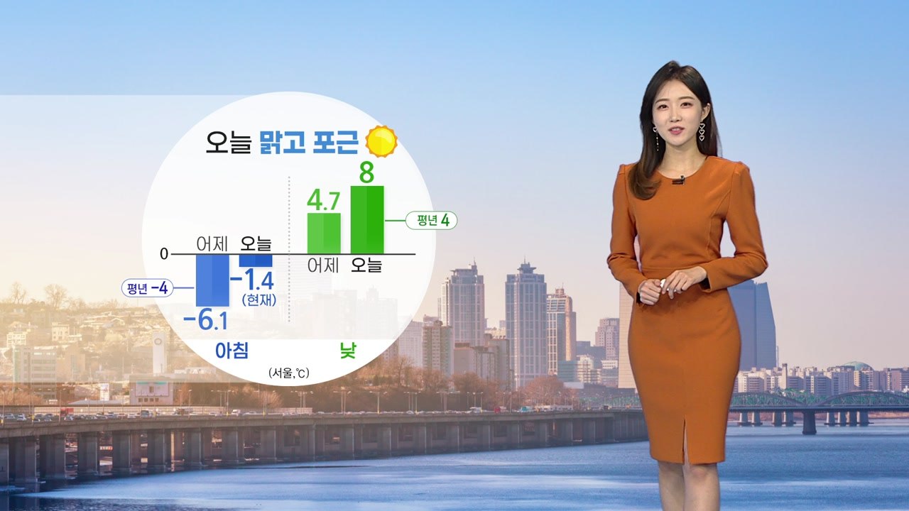 [날씨] 오늘 전국 맑고 예년보다 포근...아침까지 짙은 안개  / YTN