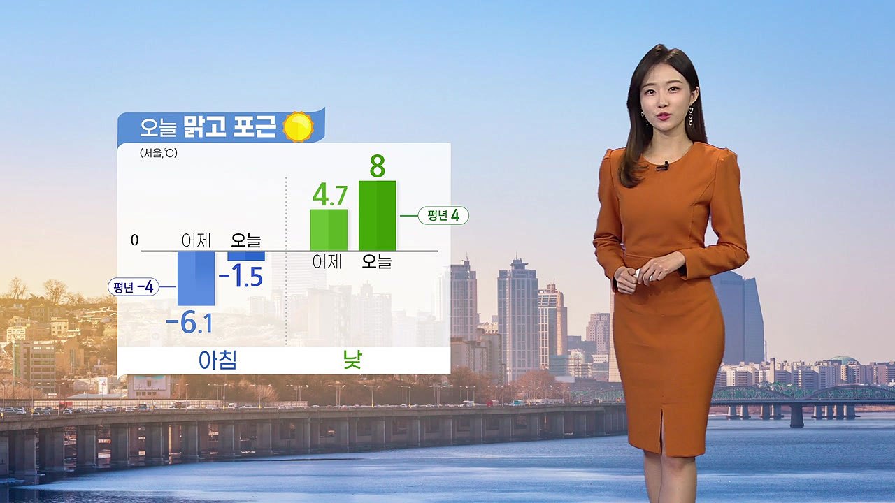 [날씨] 오늘 맑고 포근...동쪽 지방 건조특보 / YTN