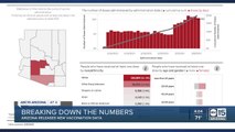 Breaking down Arizona's COVID-19 vaccine numbers