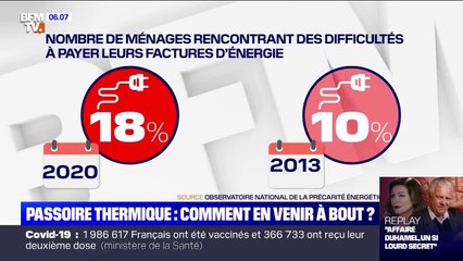Passoir thermique: comment en venir à bout ?