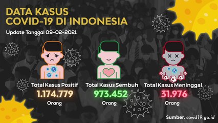Update Data Kasus Covid-19 (09/02/2021)