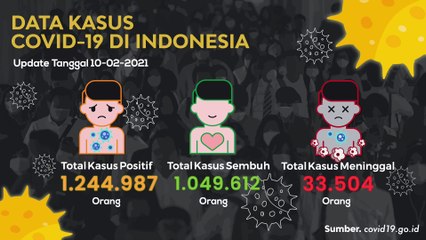 Update Data Kasus Covid-19 (10/02/2021)