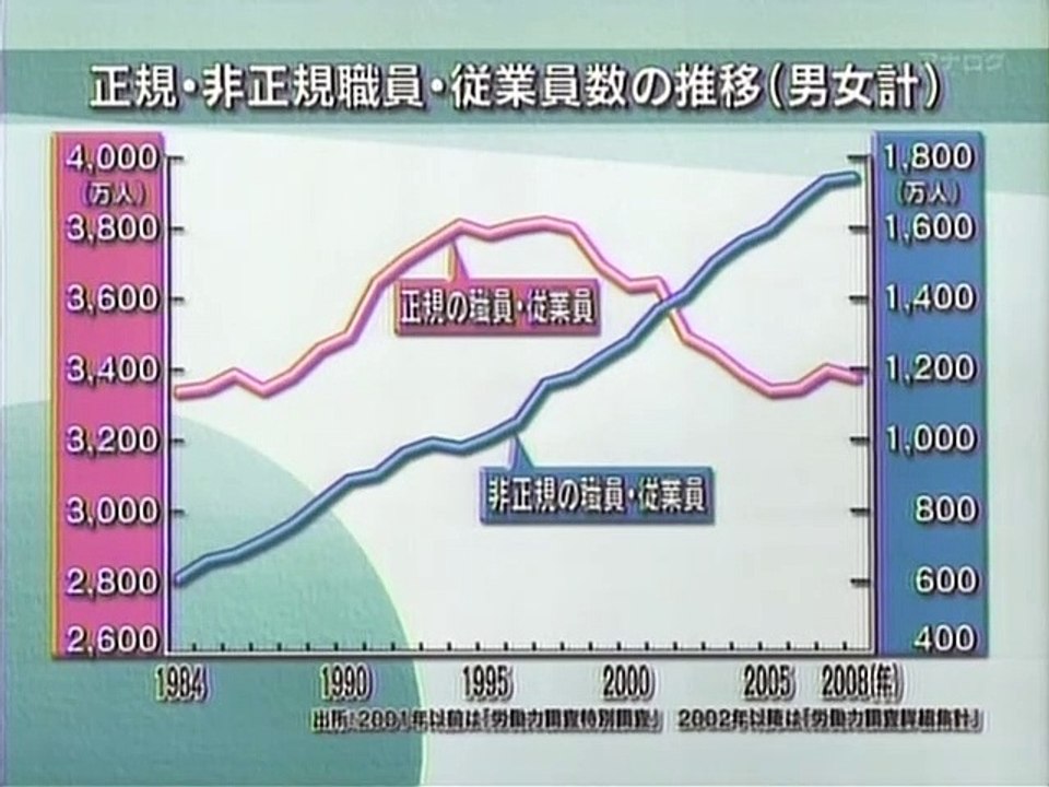 視点・論点 シリーズ雇用(1) 二極化への対応2009_02_02_22_49_42_00_00