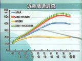 視点・論点 シリーズ雇用(4) 新時代の人件費調整システム200902052250