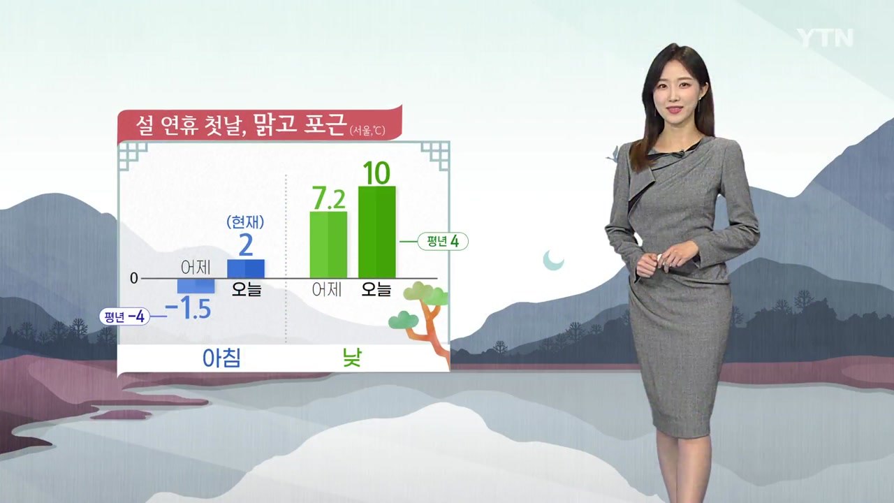 [날씨] 설 연휴 첫날 맑고 포근...서쪽 지방 아침 안개 유의 / YTN