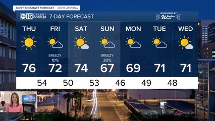Rain and snow chances coming soon!