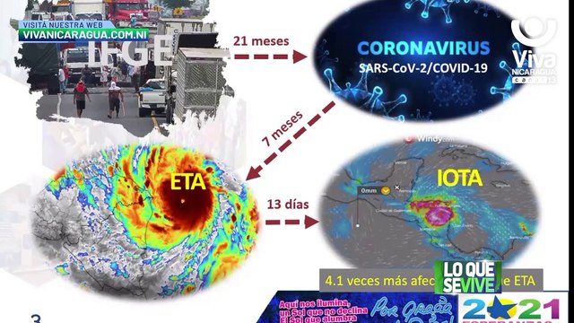 Programas sociales, una estrategia para atacar la pobreza en Nicaragua