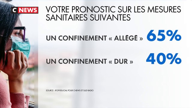 Possible reconfinement : les Français résignés