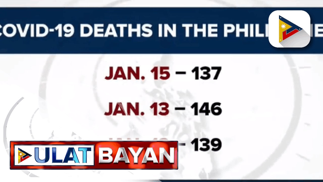 DOH, nagpaliwanag sa mas mataas kaysa karaniwang bilang ng mga namatay sa COVID-19 ngayong buwan; OCTA Research, iminungkahing higpitan pa ang borders ng bansa dahil sa mas mabagsik na brazilian COVID-19 variant