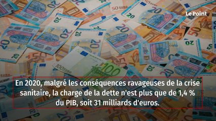 Dette : le vrai prix du « quoi qu’il en coûte »