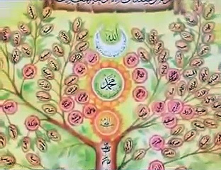 Naat || Har Waqt Tassawer main