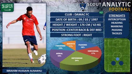 IBRAHIM HUSSAIN ALNAKHLI ( PART 1 /2020 - 2021 ) إبراهيم حسين النخلي ( CENTER BACK & DEF MID - نادي ضمك السعودية)