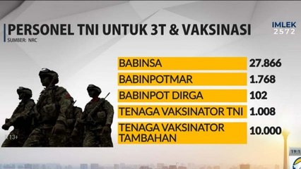 Tracing Libatkan TNI, Ampuhkan Redam Pandemi?-Highlight Prime Talk Metro TV