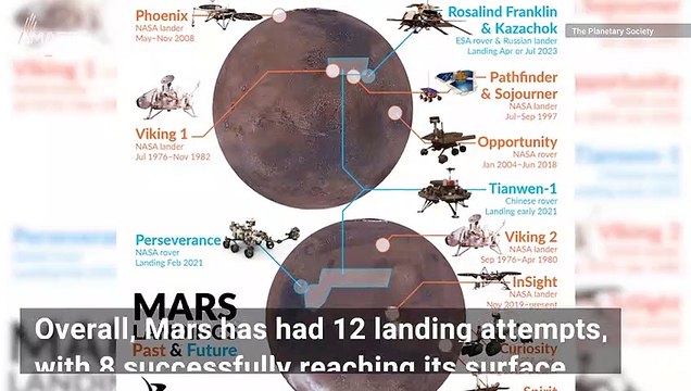 This Amazing Map Documents Every Mars Landing Ever Tried! Even The Crash Landings