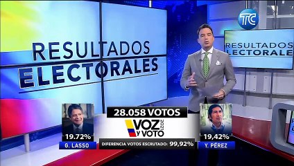 Así están las cifras del CNE y estas son las actas que faltan procesar