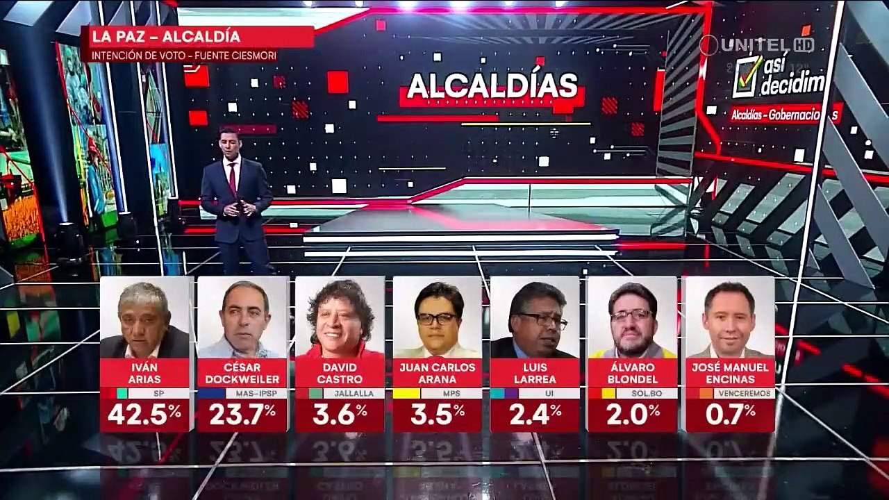 Iván Arias asume el liderato en la intención de votos para alcalde de La Paz