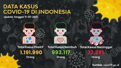 Update Data Kasus Covid-19 (11/02/2021)