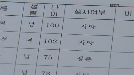 지난해 이산가족 신청자 중 3,300여 명 작고 / YTN