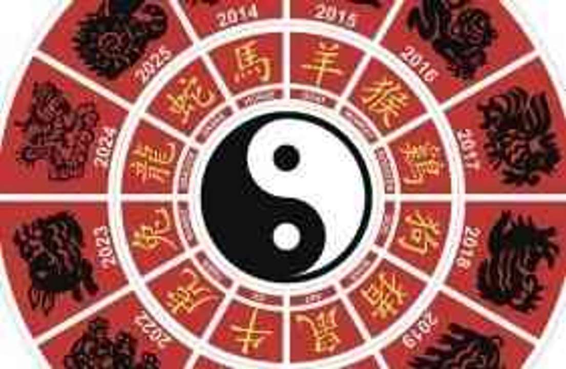 How To Understand Your Chinese Zodiac Element - video Dailymotion