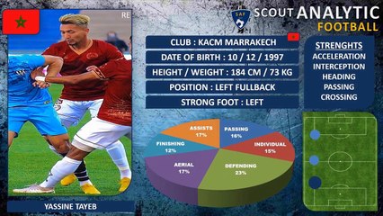 YASSINE TAYEB ( PART 1 / 2020 - 2021 ) ( LEFT FULLBACK - KACM MOROCCO )