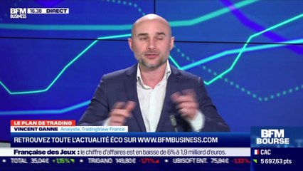 Vincent Ganne (TradingView France) : le CAC 40 se dirige vers les 5.700 points - 12/02