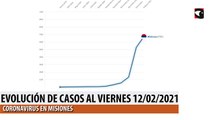 Evolución de casos al viernes 12/02/2021