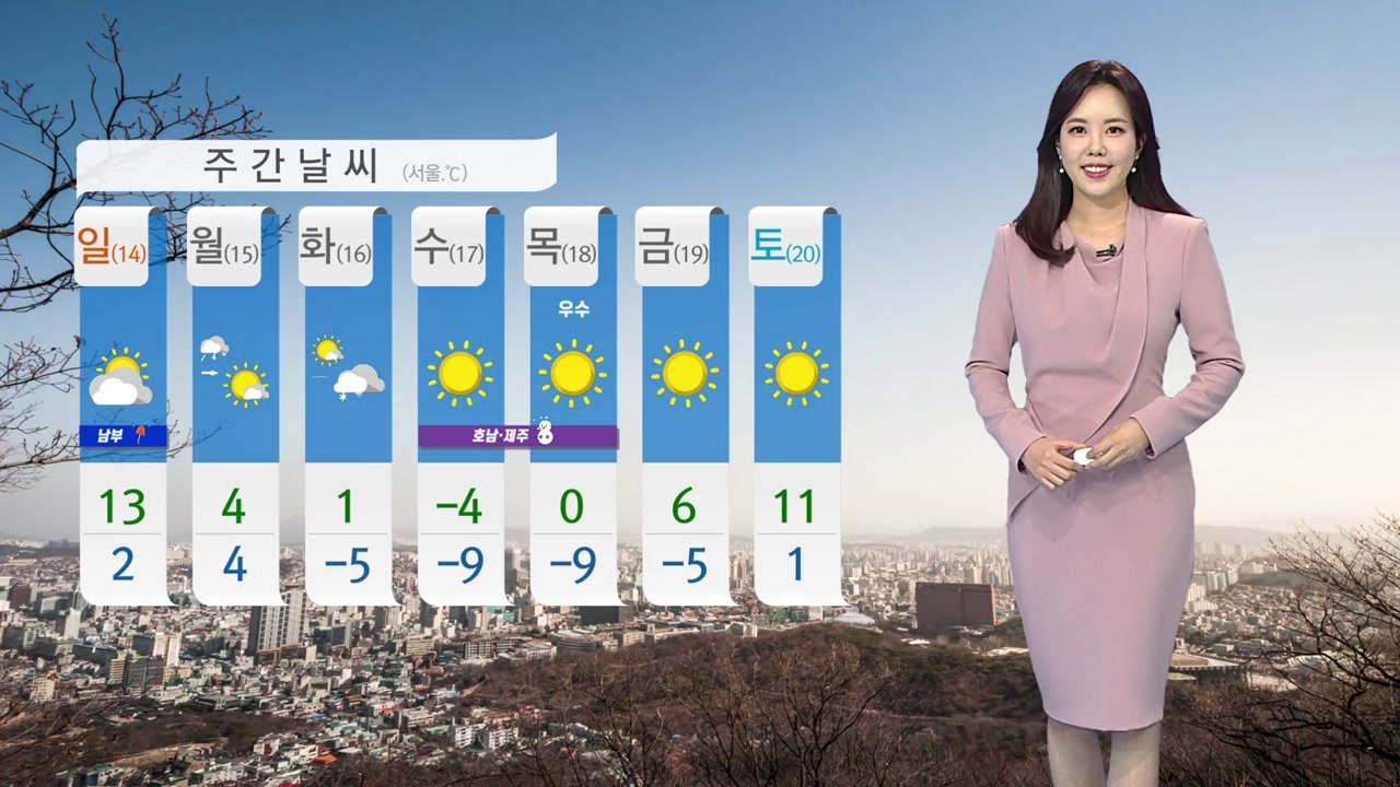 [날씨] 낮 동안 봄처럼 포근...대기 정체로 미세먼지 축적 / YTN