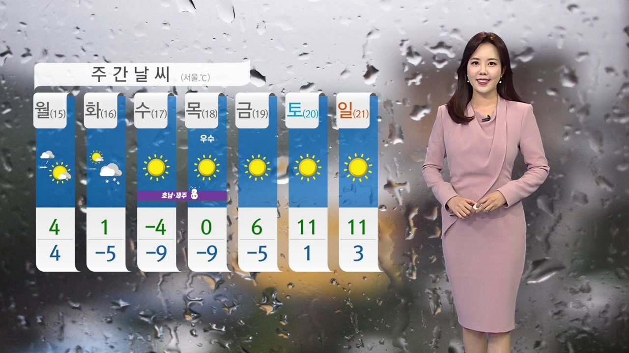 [날씨] 내일 아침도 큰 추위 없어...내일 오후부터 곳곳 비 / YTN