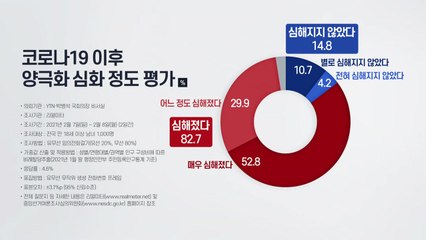 10명 중 8명 "코로나19로 양극화 심화"...최대 원인 '부동산' / YTN