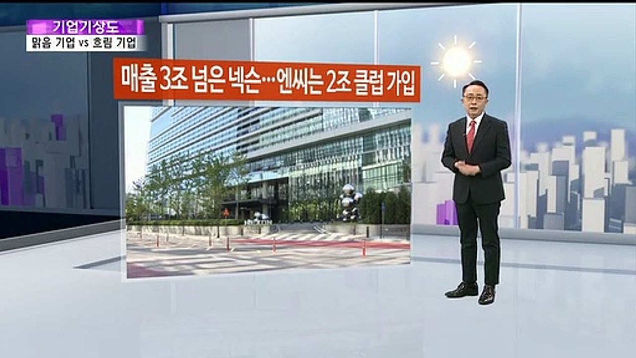 [기업기상도] 코로나 넘어 해뜬 기업 vs 흐린 연휴 맞은 기업