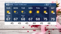 FORECAST: Rain and snow chances this weekend