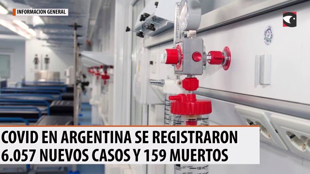 Coronavirus en Argentina: se registraron 6.057 nuevos casos y 159 muertos en las últimas 24 horas