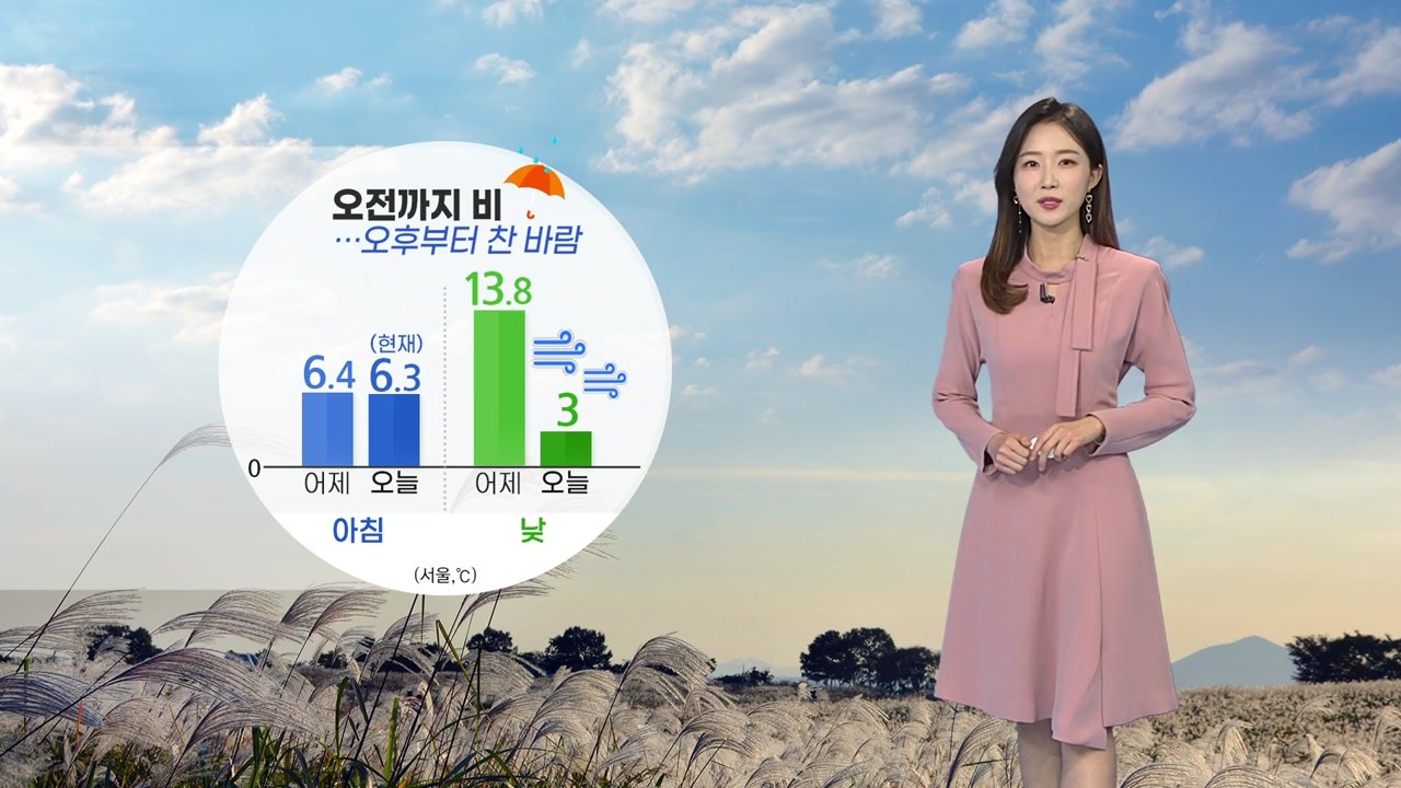 [날씨] 오전까지 공기 탁해...낮부터 찬 바람 불며 기온 '뚝' / YTN