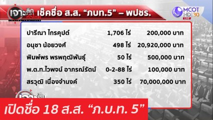 เปิดชื่อ 18 ส.ส. "ภ.บ.ท. 5" : เจาะลึกทั่วไทย (12 ก.พ. 64)