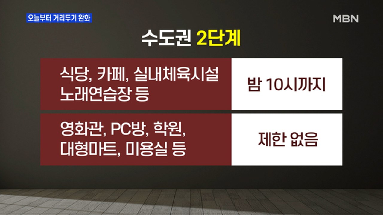 [MBN 프레스룸] 오늘부터 거리두기 완화
