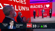El PSC gana las elecciones en Cataluña en un escenario en el que el independentismo se refuerza