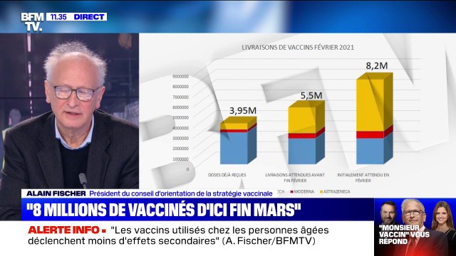 La France fait-elle partie des pays où les personnes se sont fait le moins vacciner ? Le Pr Fischer répond à vos questions sur BFMTV