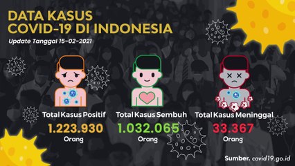 Update Data Kasus  Covid-19 (15/02/2021)