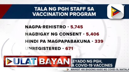 Halos 6-K na empleyado ng PGH, nagparehistro para sa COVID-19 vaccines