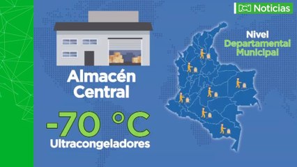 Vacunas de Pfizer, el principal reto es mantener la cadena de frío