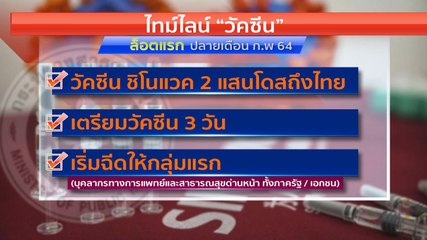 วัคซีน “ซิโนแวค” ลอตแรกถึงไทย 24 ก.พ.นี้