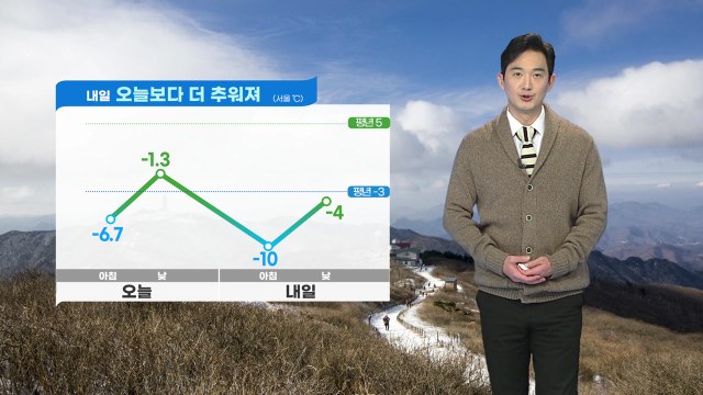 [날씨] 내일 '찬바람 쌩쌩' 영하권 강추위...서해안 폭설 / YTN