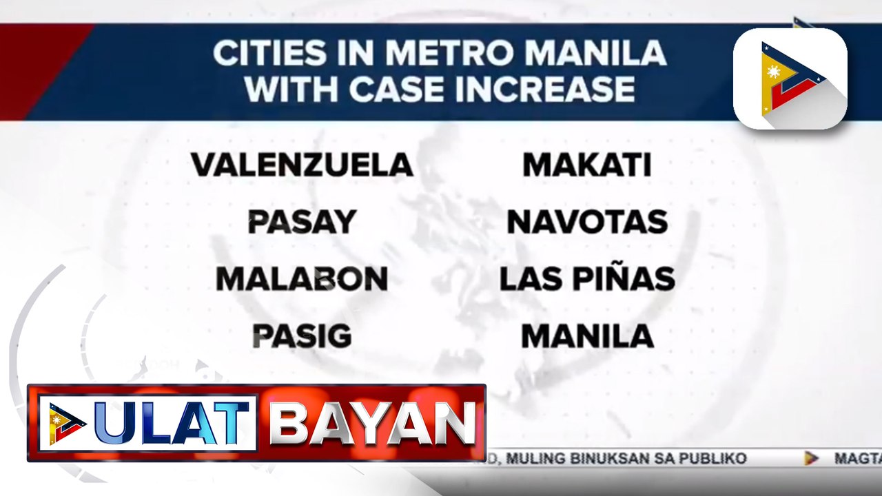 8 lungsod sa NCR, nakitaan ng pagtaas sa COVID-19 cases