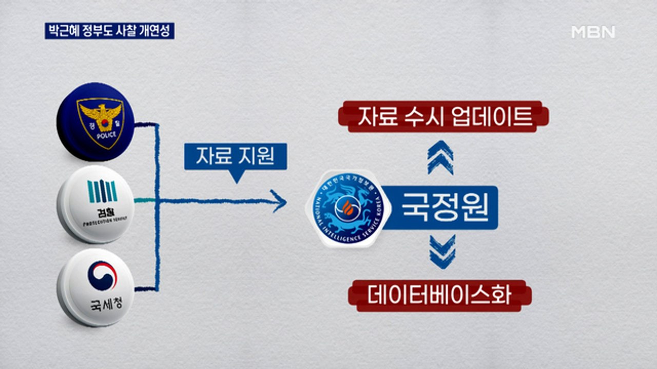 국정원 "사찰 문건, 직무 벗어난 불법…박근혜 정부도 개연성"