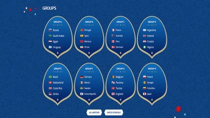 ما هي حظوظ المنتخبات العربية في كأس العالم 2018؟