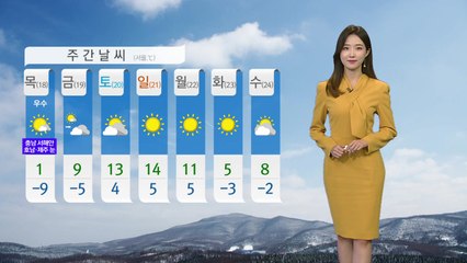 [날씨] 오늘 막바지 한파...호남·제주 대설특보 / YTN